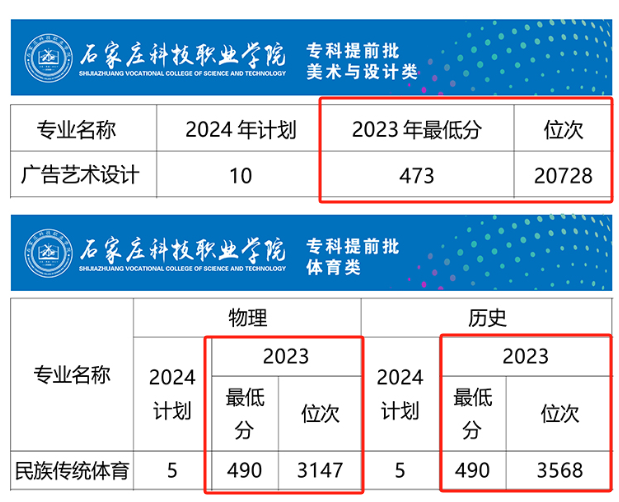 2023石家庄科技职业半岛在线注册录取分数线