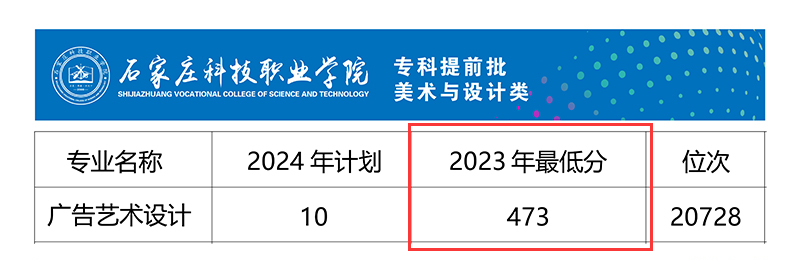 2023石家庄科技职业学院艺术类录取分数线