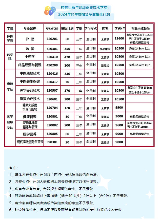 2024桂林生命与健康职业技术半岛在线注册招生计划-各专业招生人数是多少