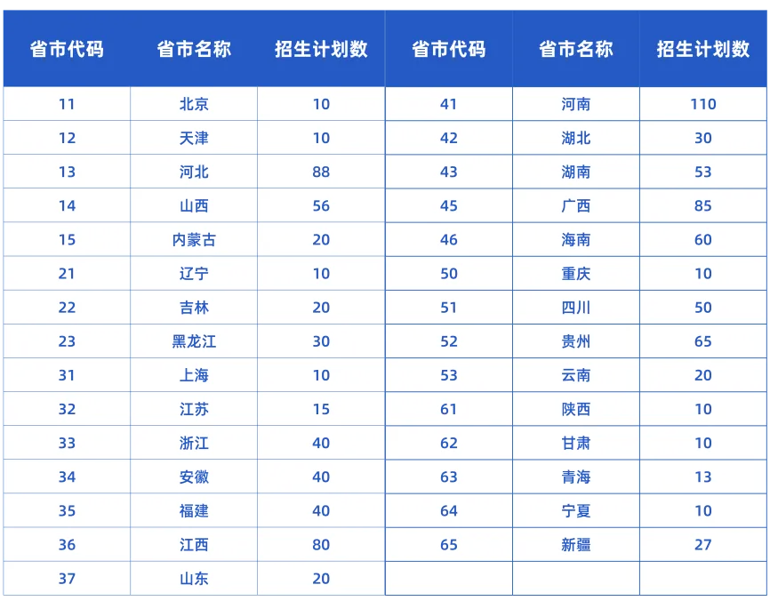 2024广州华立科技职业半岛在线注册招生计划-各专业招生人数是多少