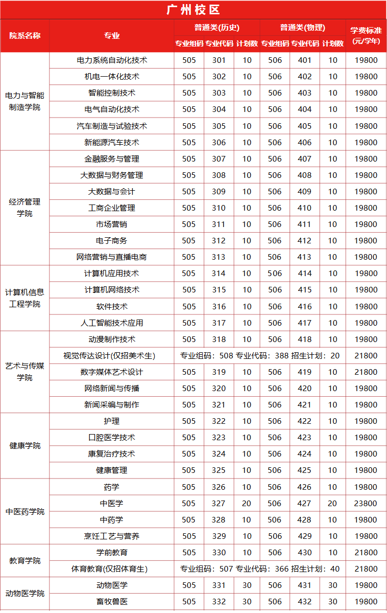 2024广州华立科技职业半岛在线注册招生计划-各专业招生人数是多少