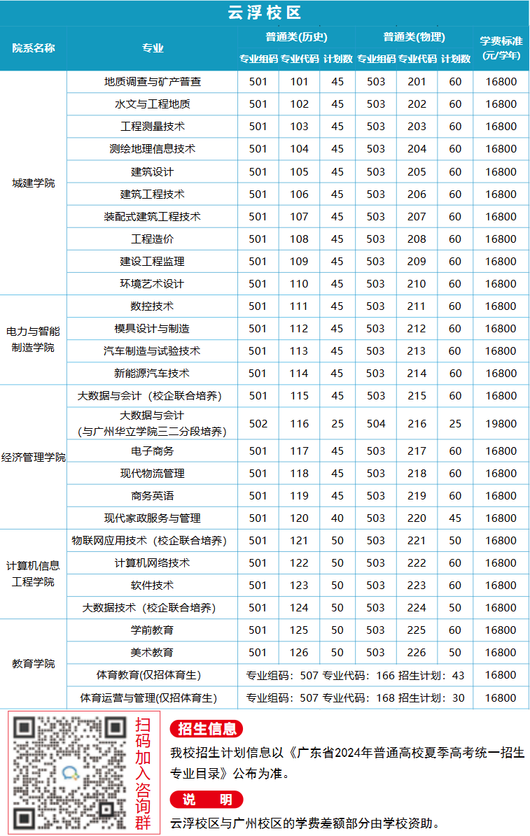 2024广州华立科技职业半岛在线注册招生计划-各专业招生人数是多少