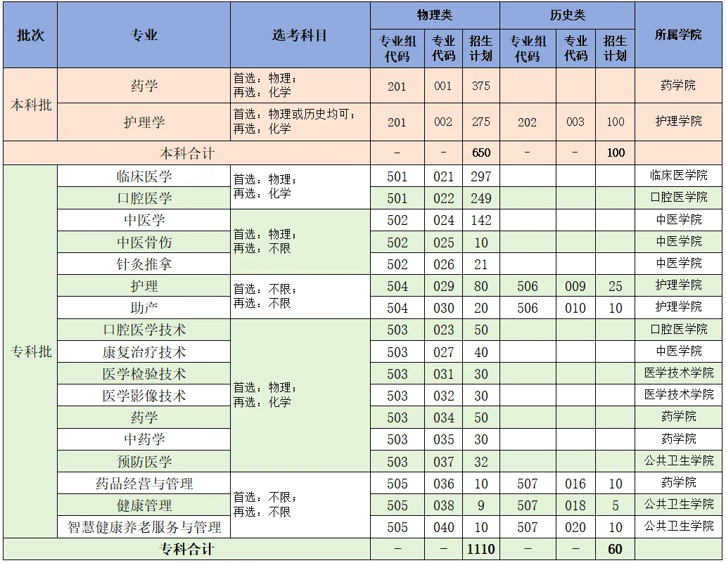 2024肇庆医半岛在线注册学费多少钱一年-各专业收费标准