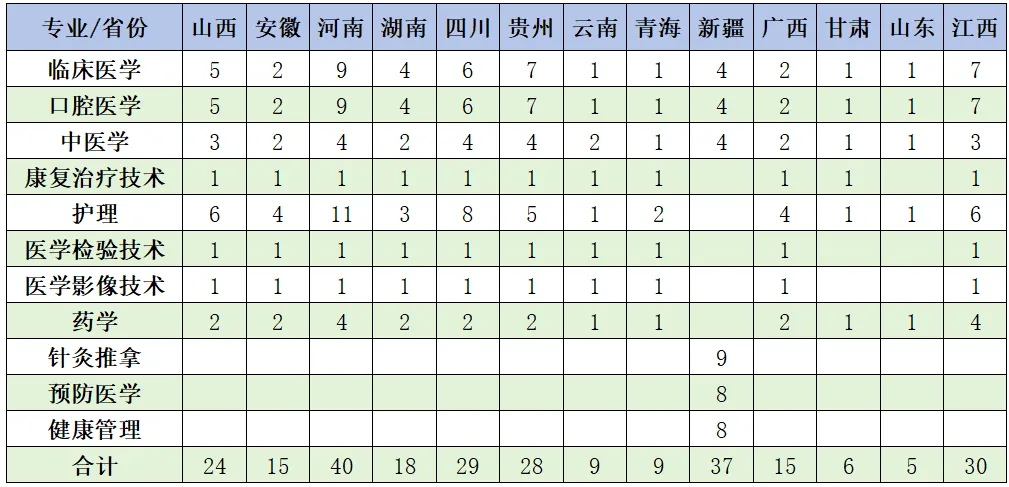 2024肇庆医半岛在线注册招生计划-各专业招生人数是多少