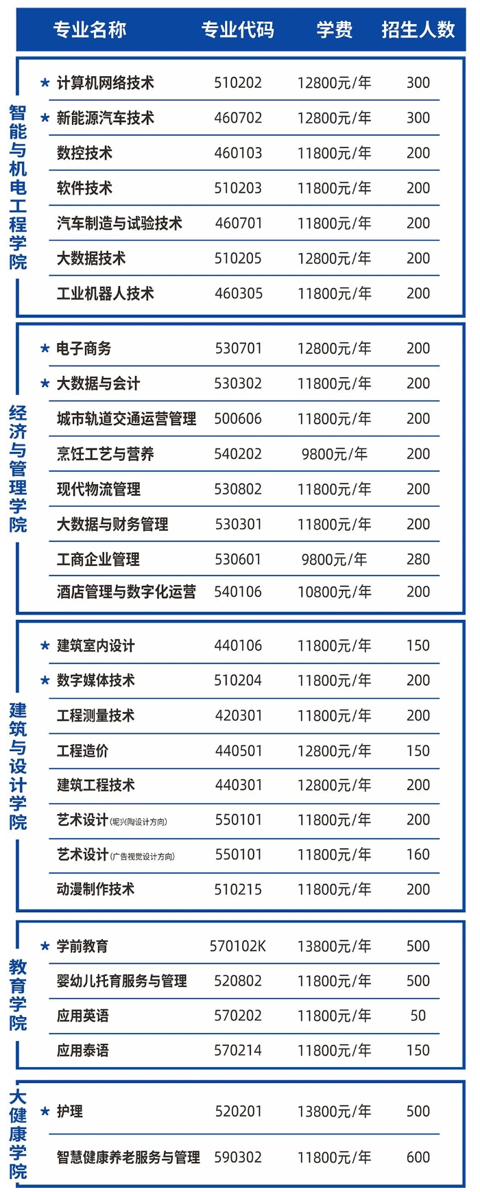 2024广西英华国际职业半岛在线注册招生计划-各专业招生人数是多少