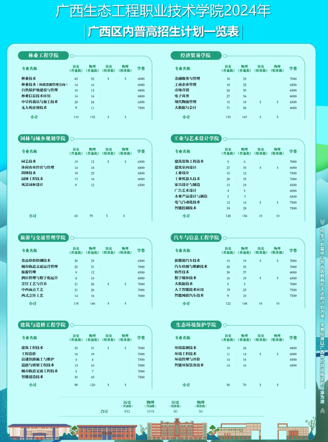2024广西生态工程职业技术半岛在线注册招生计划-各专业招生人数是多少