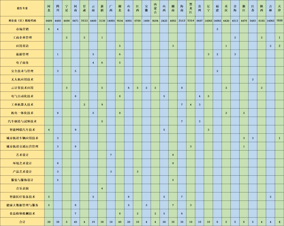 2024广州科技贸易职业半岛在线注册招生计划-各专业招生人数是多少