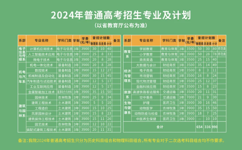 2024池州职业技术半岛在线注册招生计划-各专业招生人数是多少