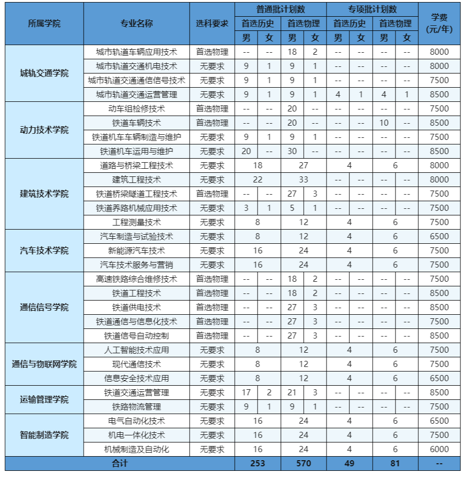 2024柳州铁道职业技术学院学费多少钱一年-各专业收费标准