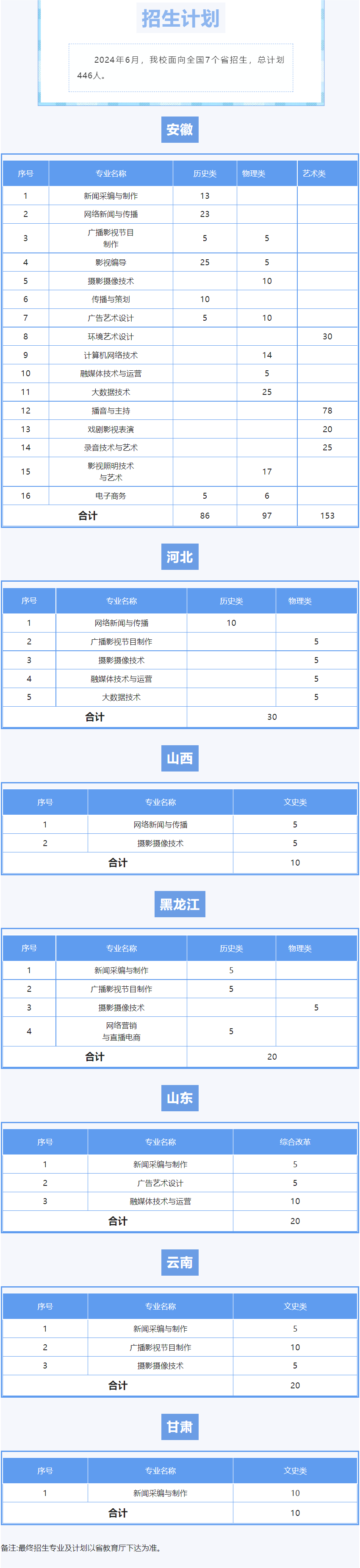 2024安徽广播影视职业技术半岛在线注册招生计划-各专业招生人数是多少