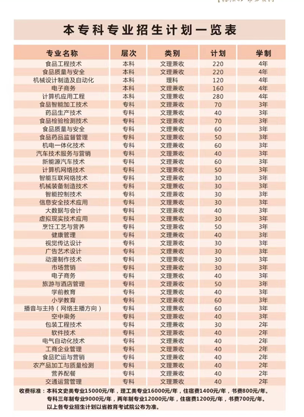 漯河食品工程职业大学有哪些专业？