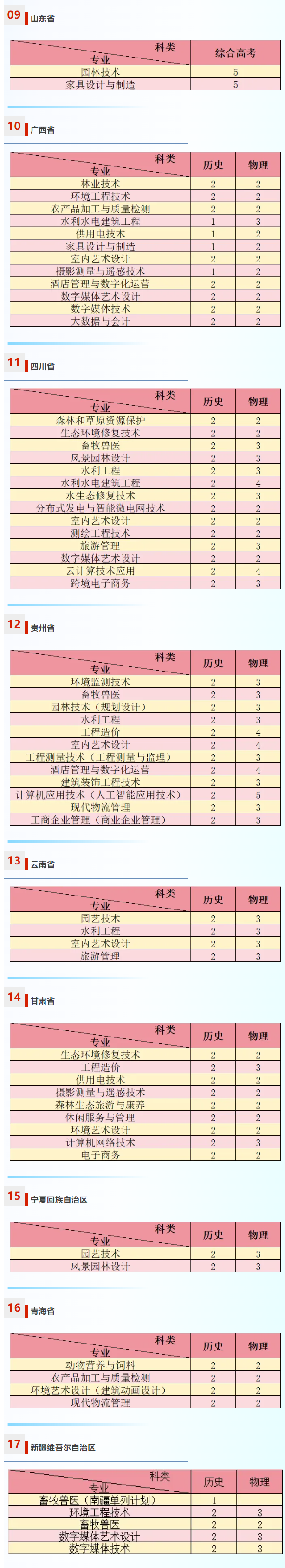 2024辽宁生态工程职业半岛在线注册招生计划-各专业招生人数是多少