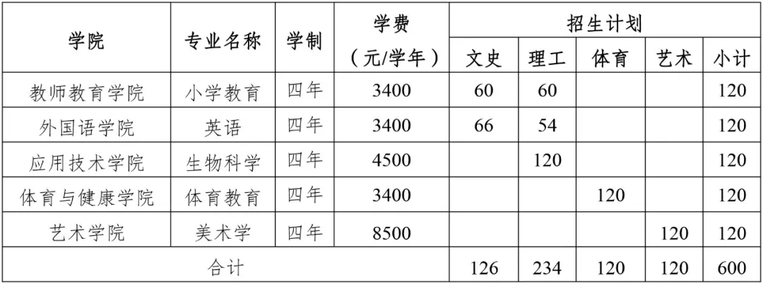 2024丽江师范半岛在线注册学费多少钱一年-各专业收费标准