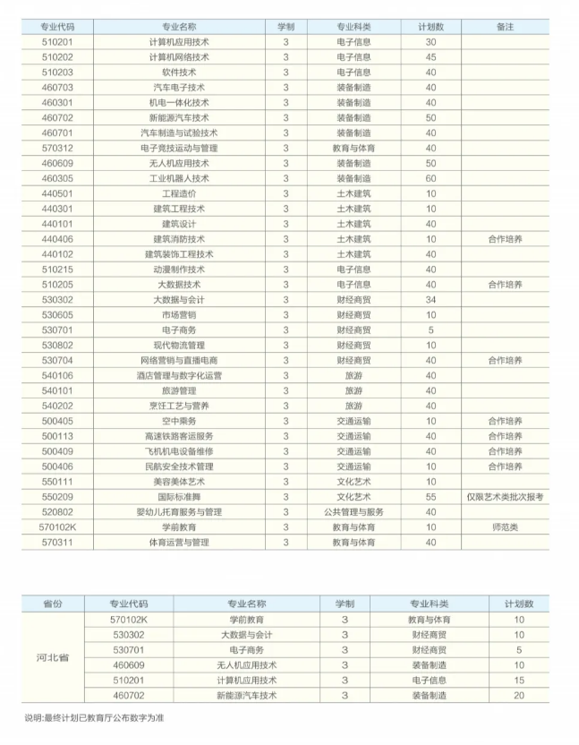 2024民办合肥滨湖职业技术学院招生计划-各专业招生人数是多少