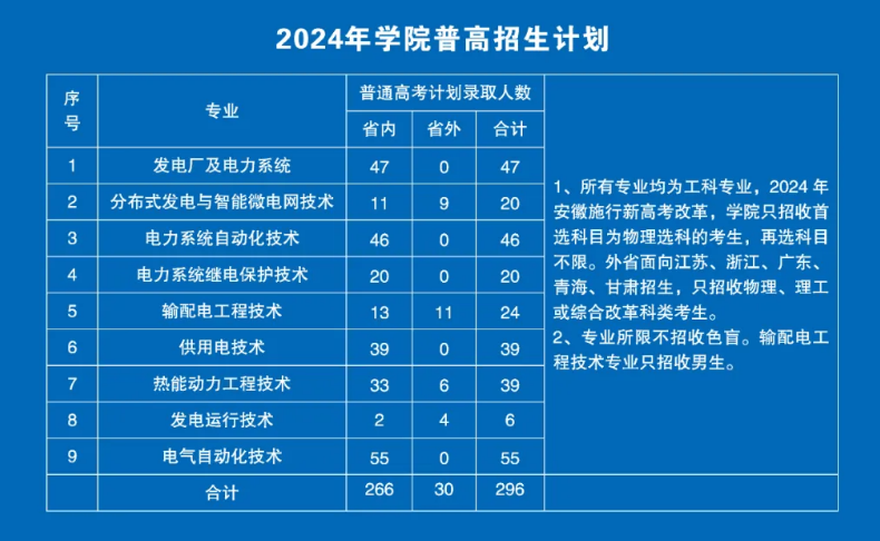 2024安徽电气工程职业技术半岛在线注册学费多少钱一年-各专业收费标准