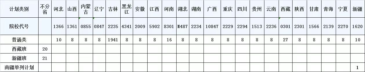 2024辽源职业技术半岛在线注册招生计划-各专业招生人数是多少