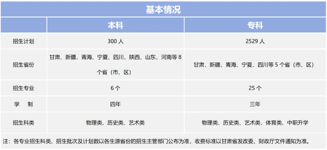 2024陇南师范学院招生计划-各专业招生人数是多少