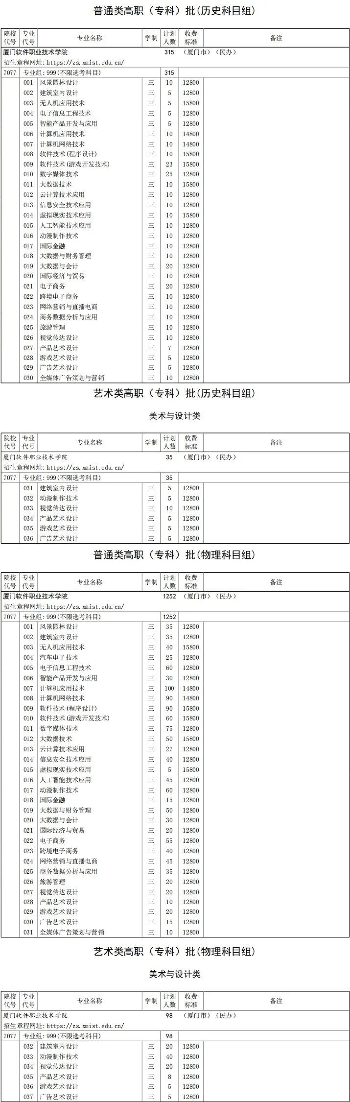 2024厦门软件职业技术半岛在线注册招生计划-各专业招生人数是多少