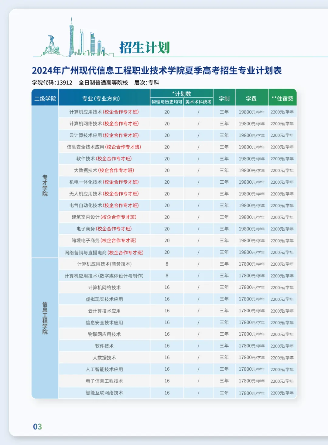 2024广州现代信息工程职业技术学院招生计划-各专业招生人数是多少