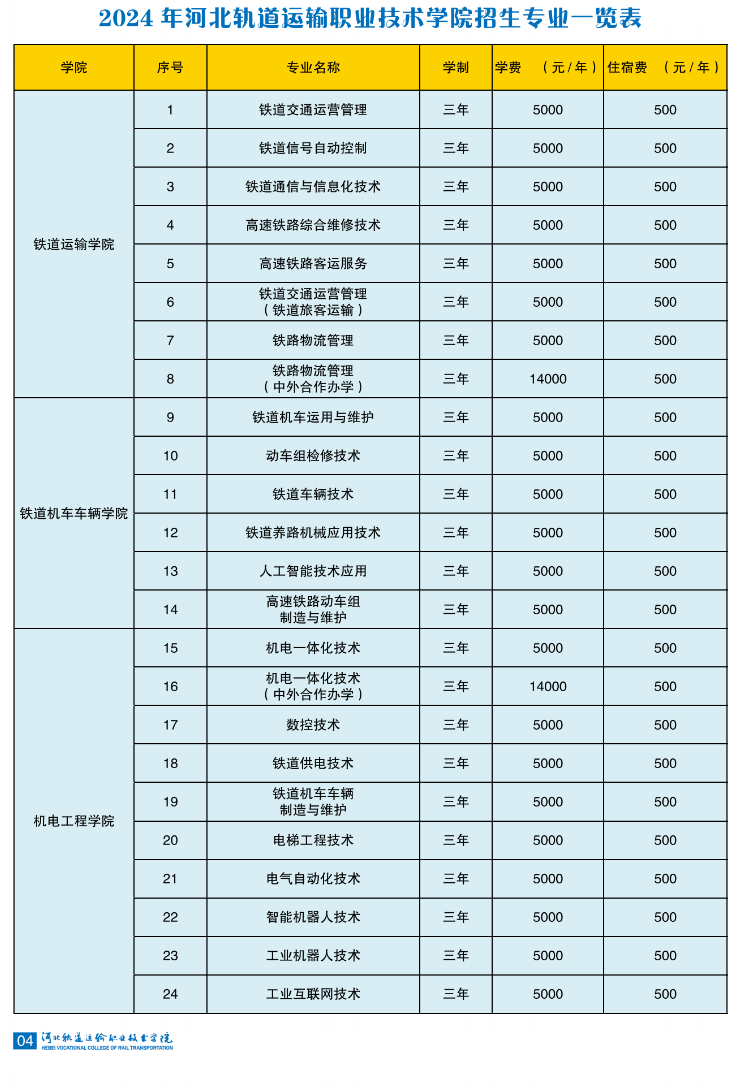 2024河北轨道运输职业技术半岛在线注册学费多少钱一年-各专业收费标准