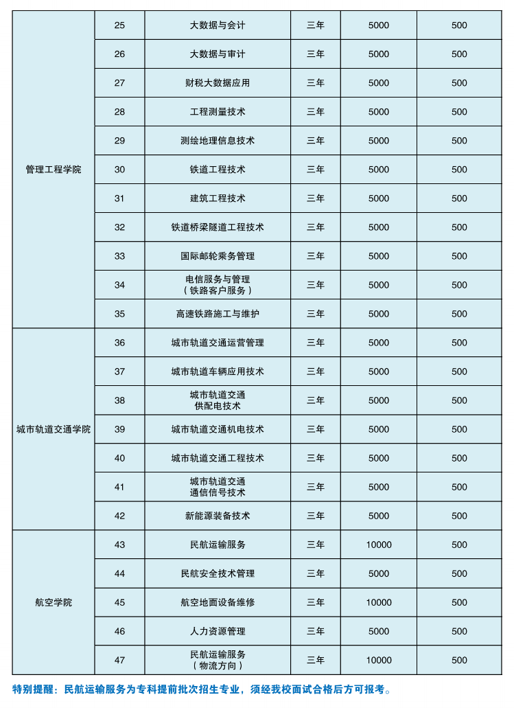 2024河北轨道运输职业技术半岛在线注册学费多少钱一年-各专业收费标准