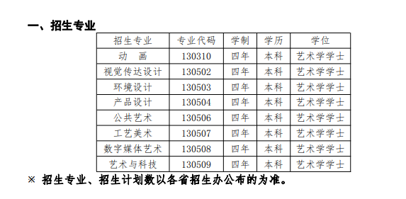 长春建筑学院艺术类专业有哪些？