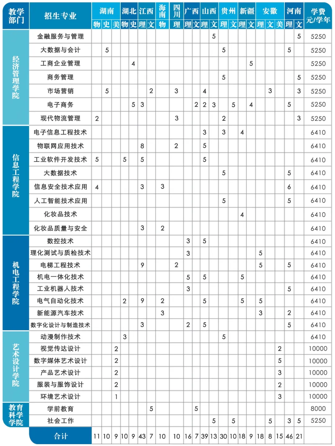 2024中山职业技术学院招生计划-各专业招生人数是多少