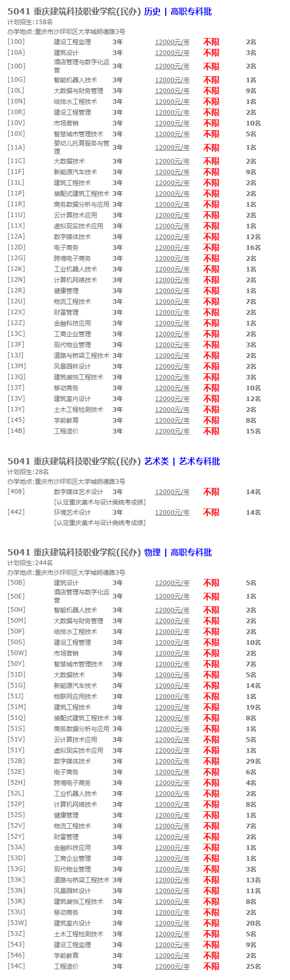 2024重庆建筑科技职业半岛在线注册招生计划-各专业招生人数是多少