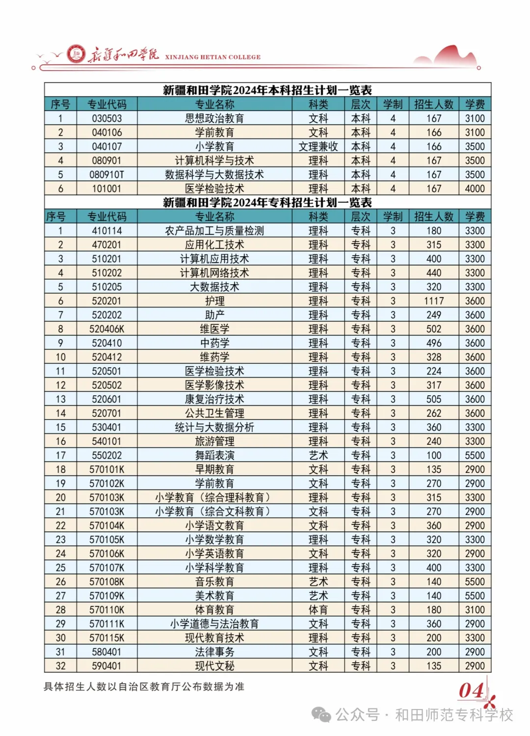 新疆和田半岛在线注册有哪些专业？