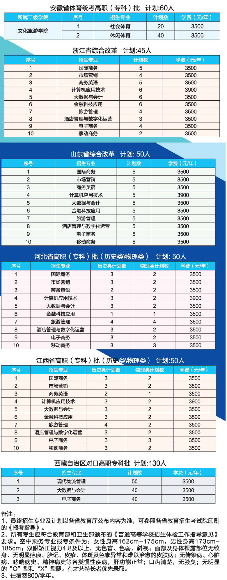 2024安徽国际商务职业半岛在线注册招生计划-各专业招生人数是多少