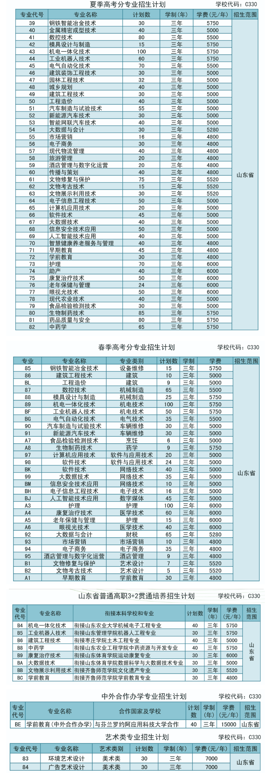 2024莱芜职业技术半岛在线注册学费多少钱一年-各专业收费标准