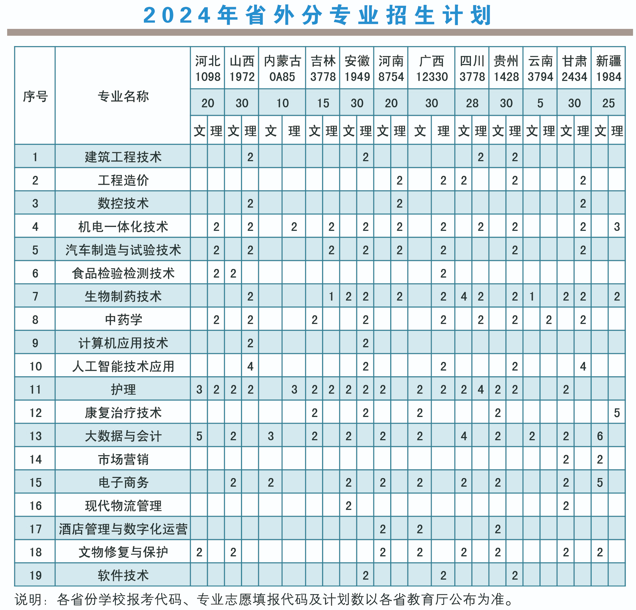 2024莱芜职业技术半岛在线注册招生计划-各专业招生人数是多少