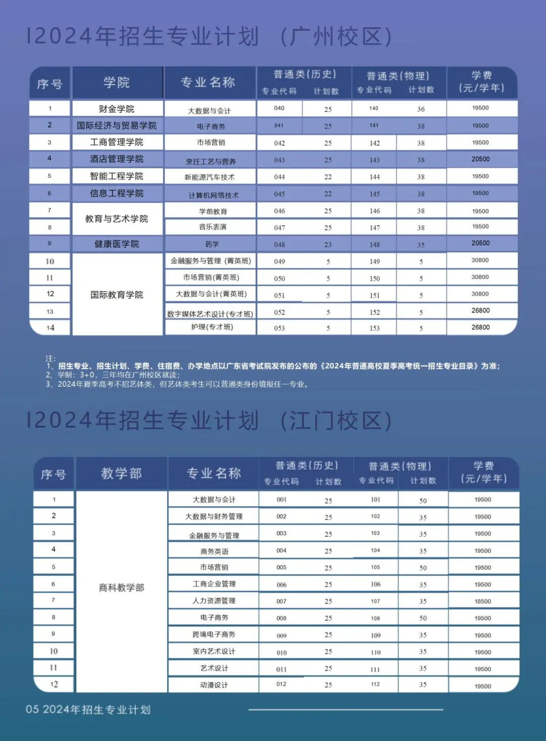 2024广州华商职业半岛在线注册招生计划-各专业招生人数是多少