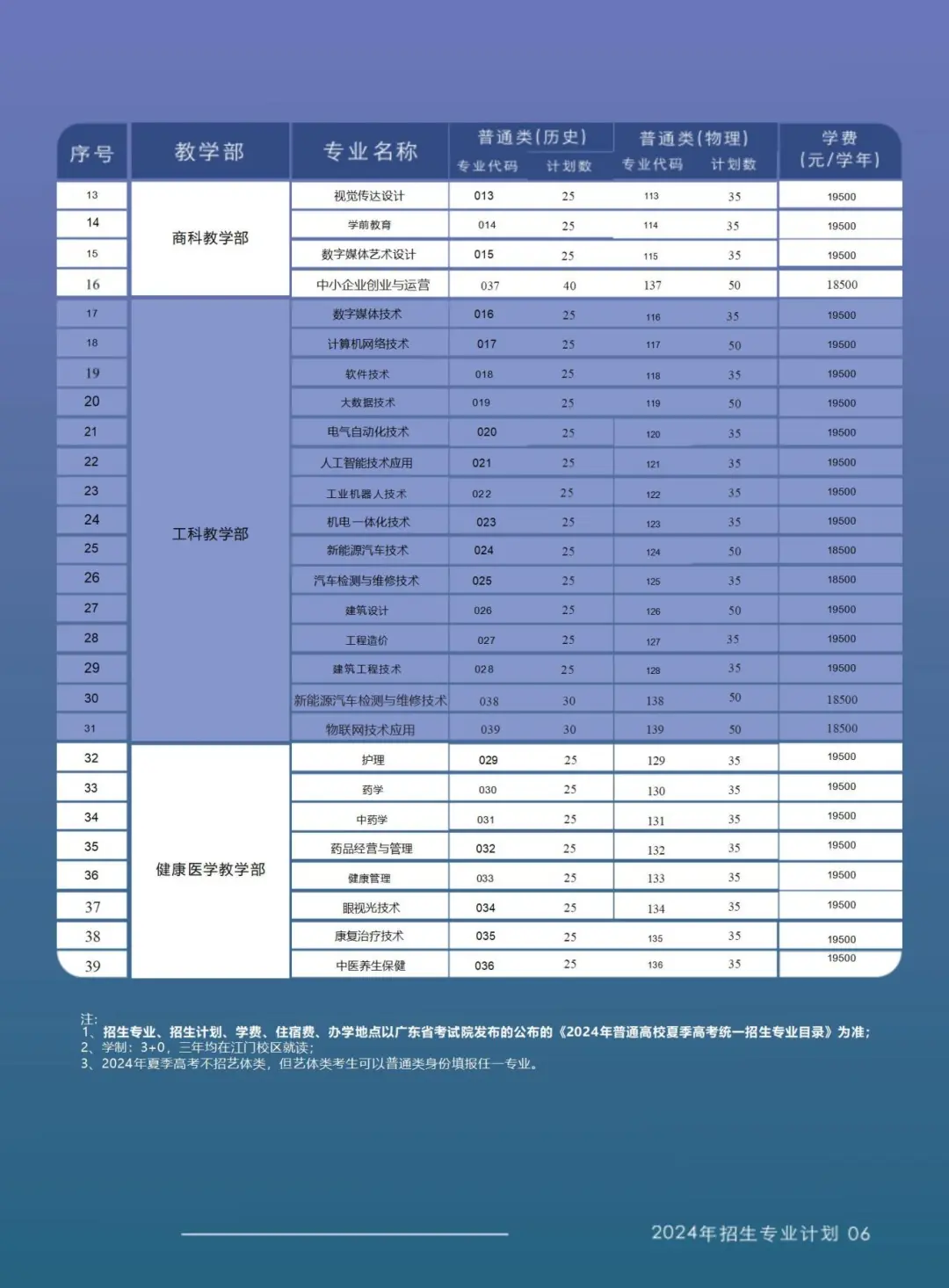 2024广州华商职业半岛在线注册招生计划-各专业招生人数是多少