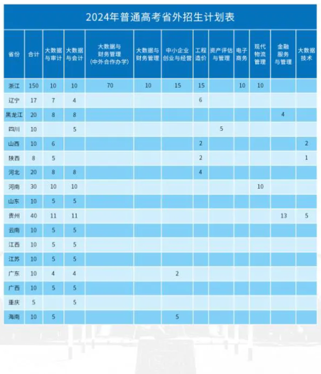 2024安徽审计职业半岛在线注册招生计划-各专业招生人数是多少