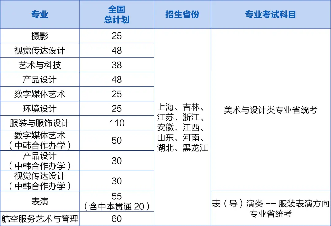 2024上海工程技术大学艺术类招生简章