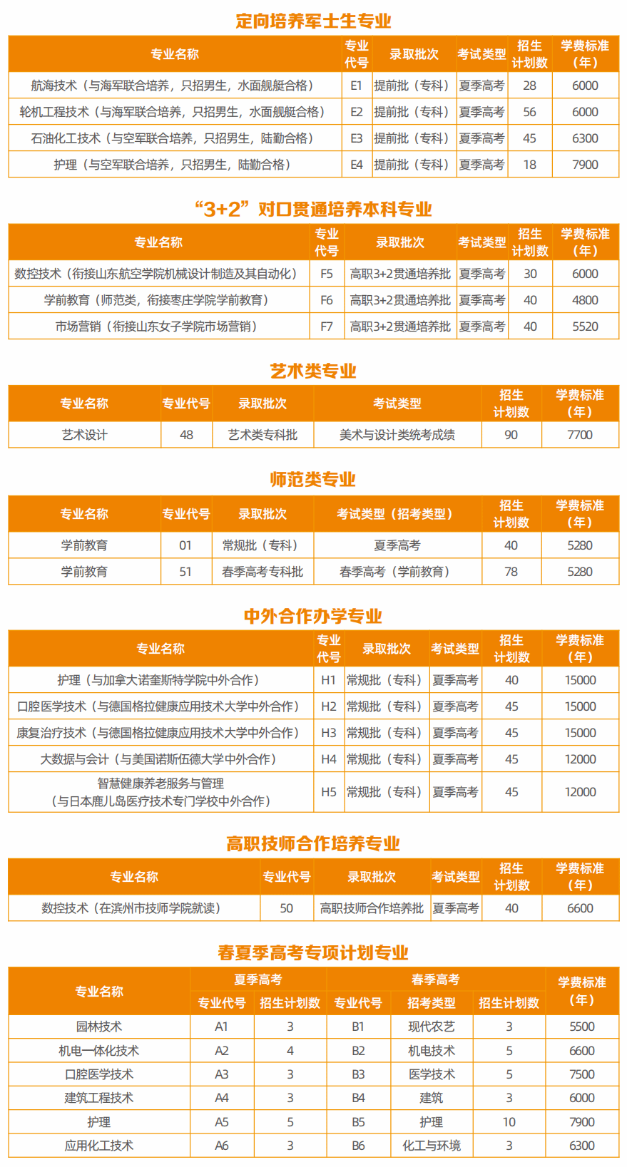 2024滨州职业半岛在线注册学费多少钱一年-各专业收费标准