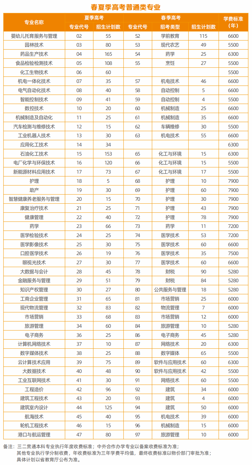 2024滨州职业半岛在线注册学费多少钱一年-各专业收费标准