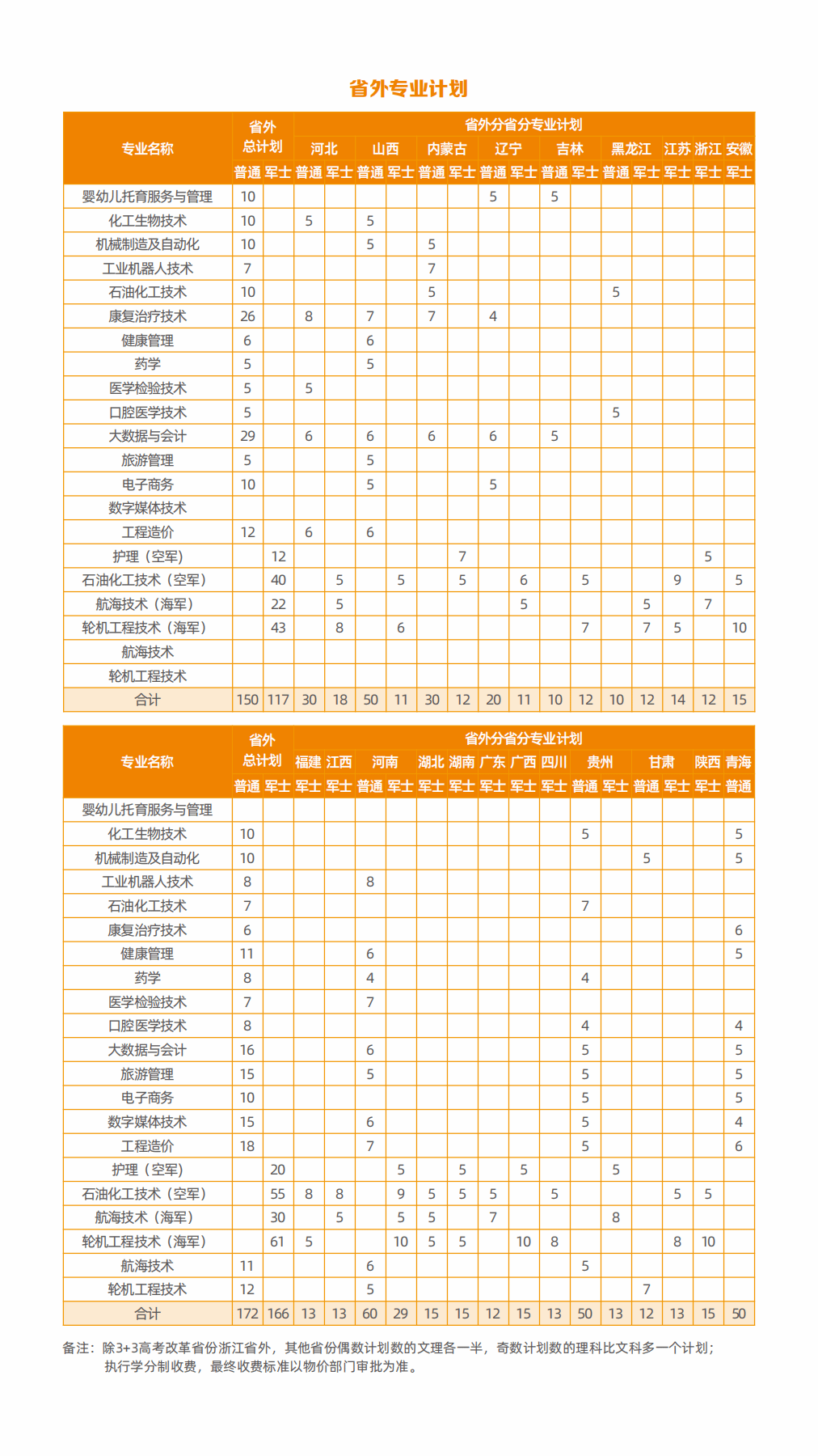 2024滨州职业学院招生计划-各专业招生人数是多少