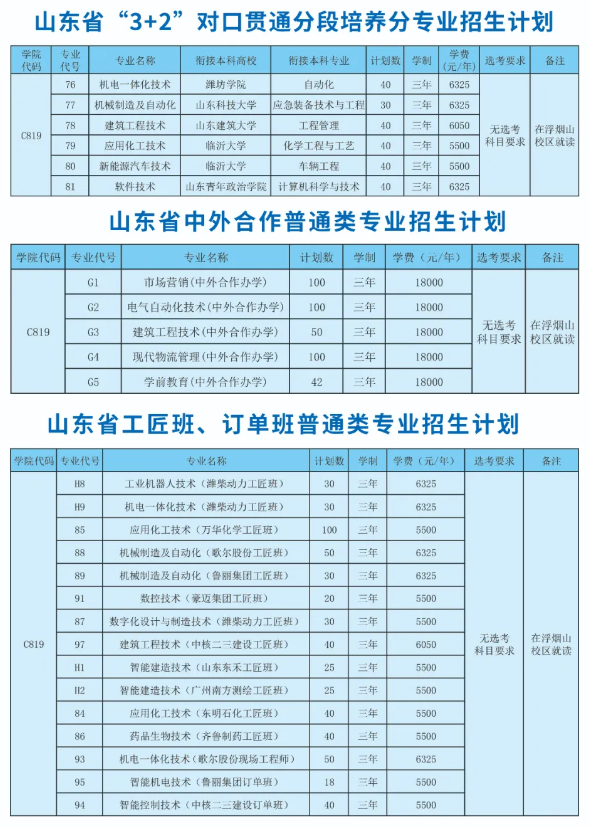 2024山东科技职业半岛在线注册学费多少钱一年-各专业收费标准