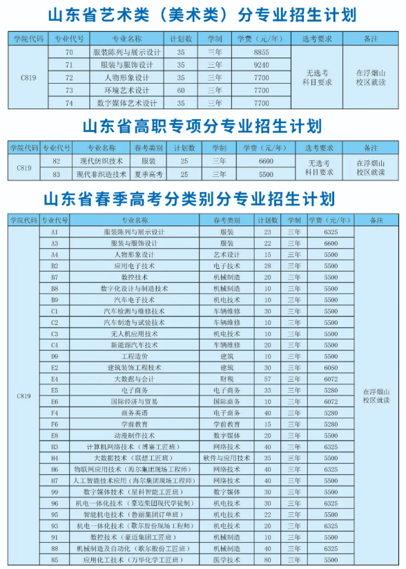 2024山东科技职业半岛在线注册招生计划-各专业招生人数是多少