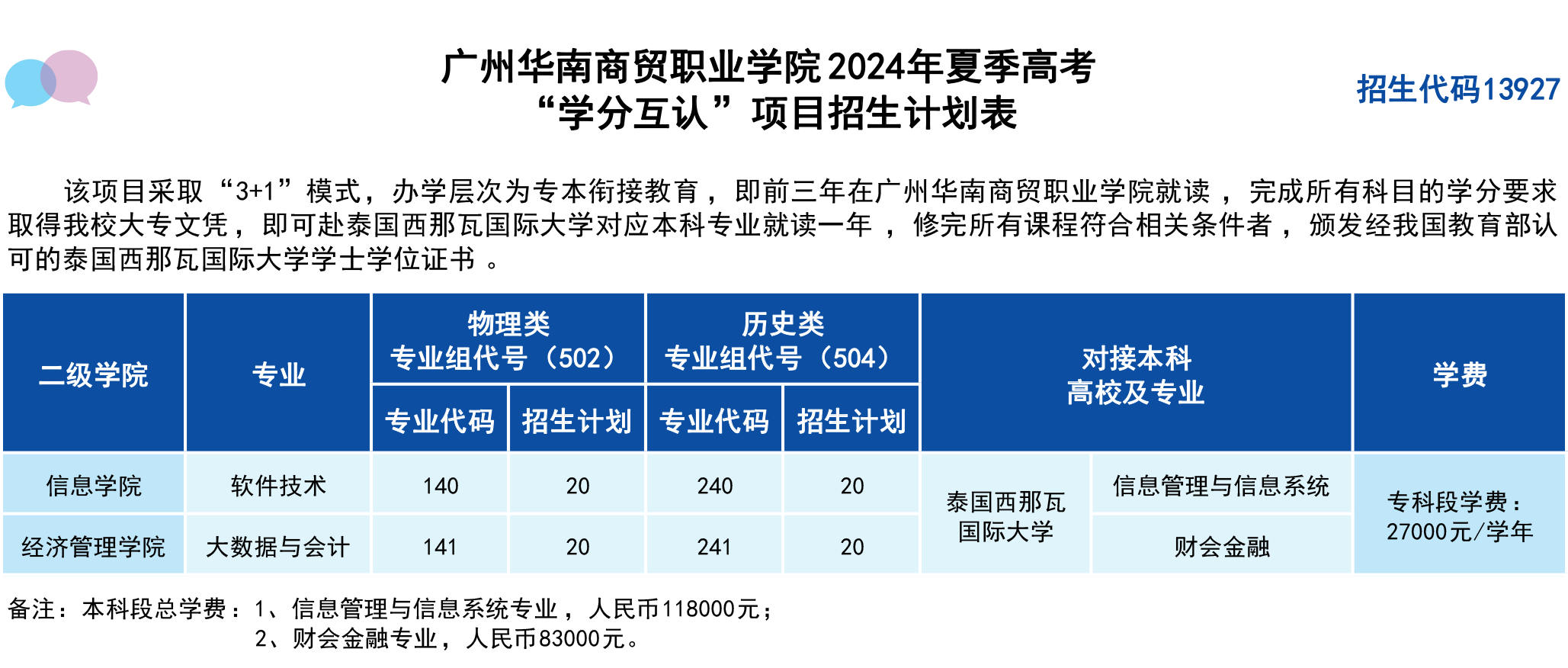 2024广州华南商贸职业学院招生计划-各专业招生人数是多少