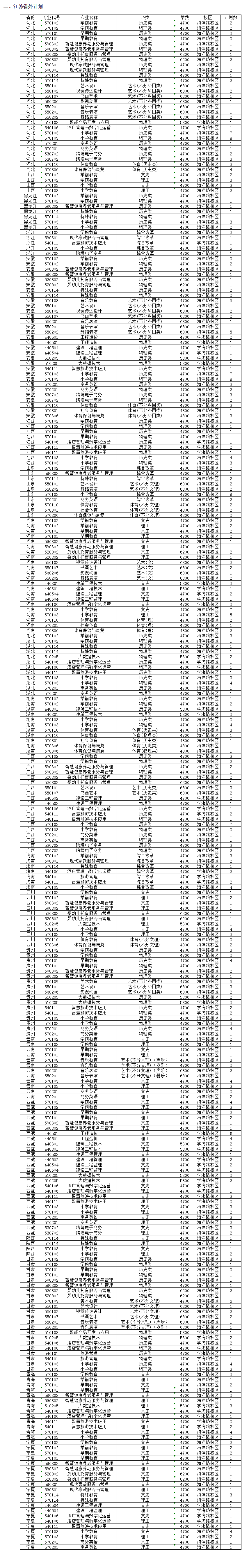 2024盐城幼儿师范高等专科半岛在线注册招生计划-各专业招生人数是多少