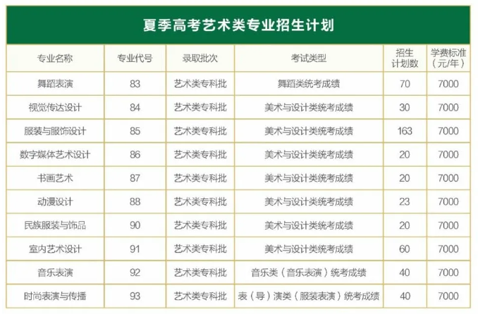 2024山东服装职业学院招生计划-各专业招生人数是多少