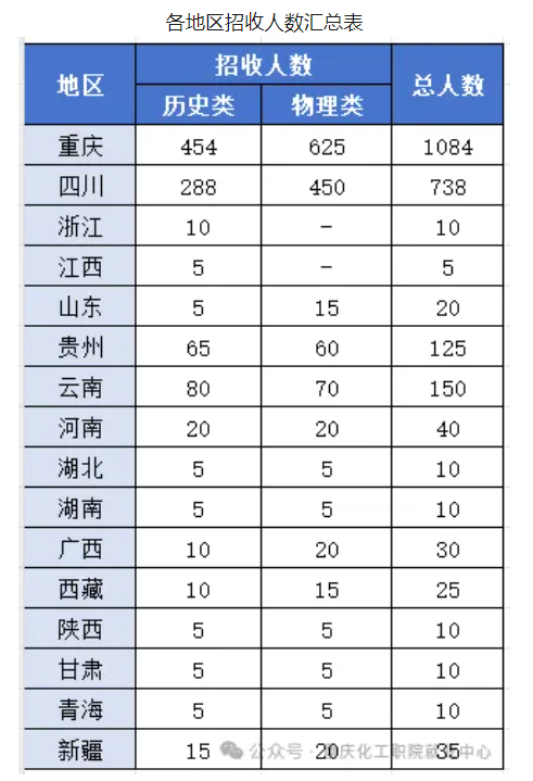 2024重庆化工职业半岛在线注册招生计划-各专业招生人数是多少