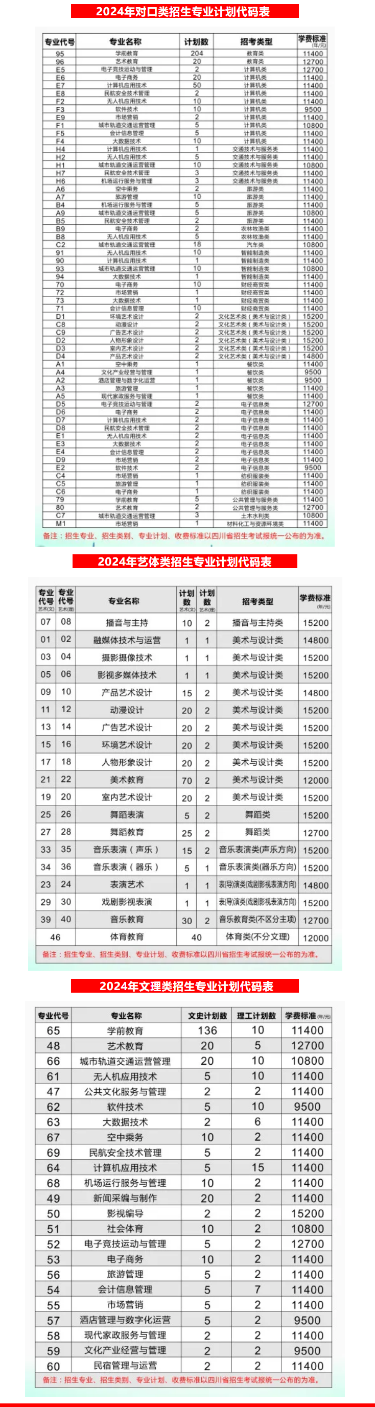 2024四川文化传媒职业半岛在线注册招生计划-各专业招生人数是多少