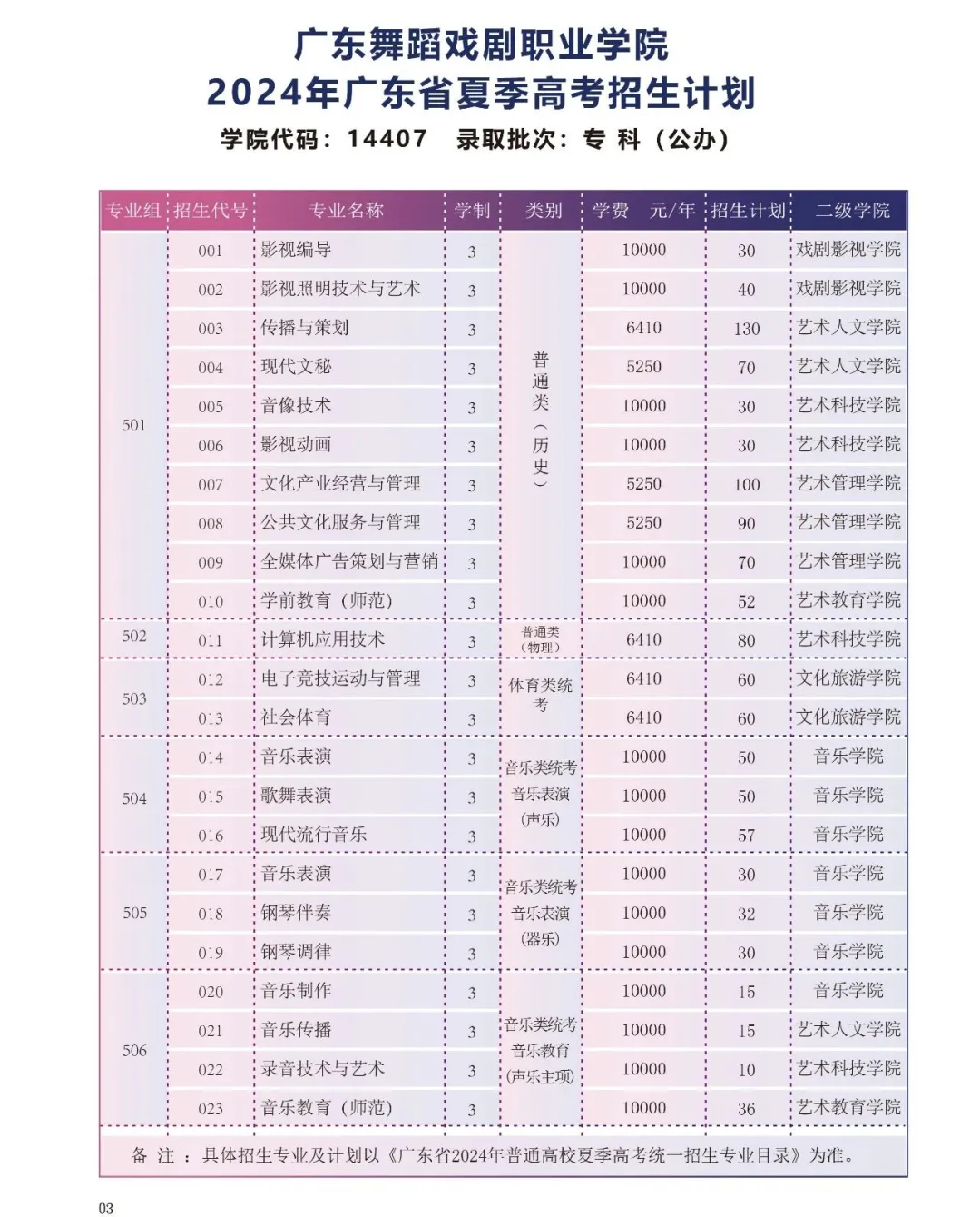 2024广东艺术职业半岛在线注册招生计划-各专业招生人数是多少