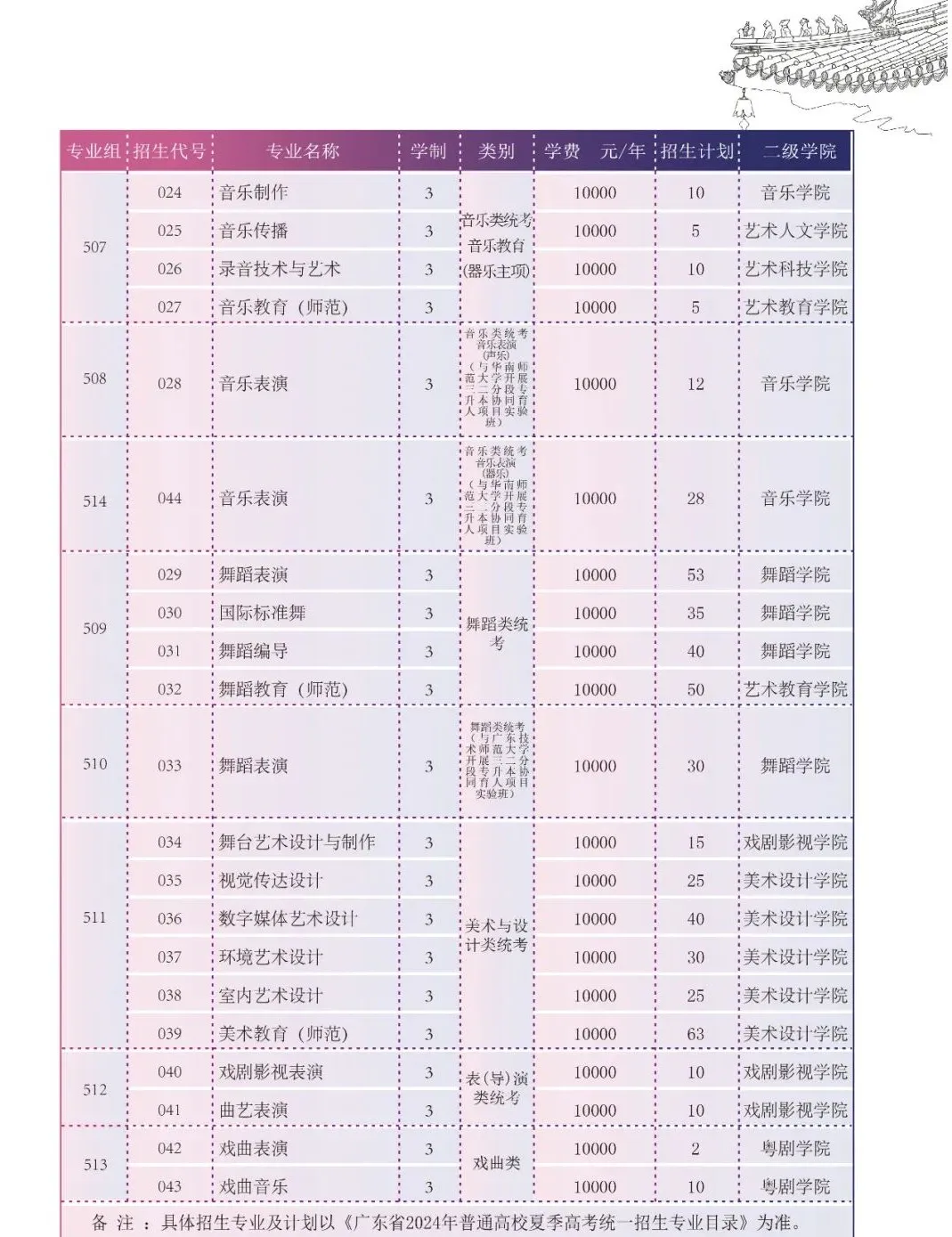 2024广东艺术职业半岛在线注册招生计划-各专业招生人数是多少