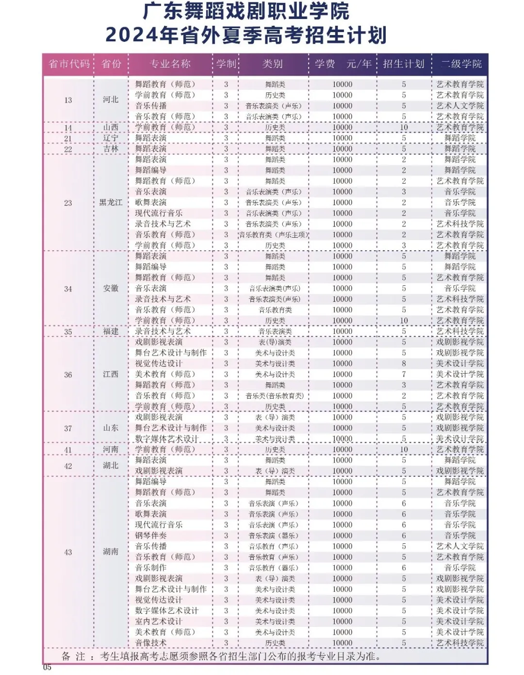 2024广东艺术职业半岛在线注册招生计划-各专业招生人数是多少