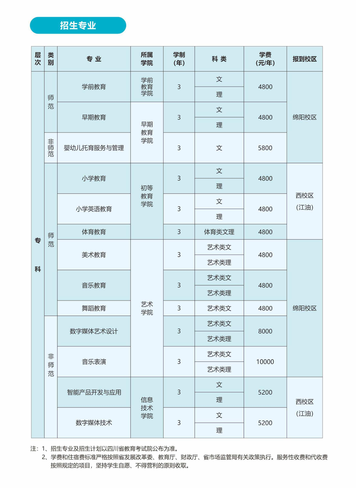 2024四川幼儿师范高等专科半岛在线注册学费多少钱一年-各专业收费标准